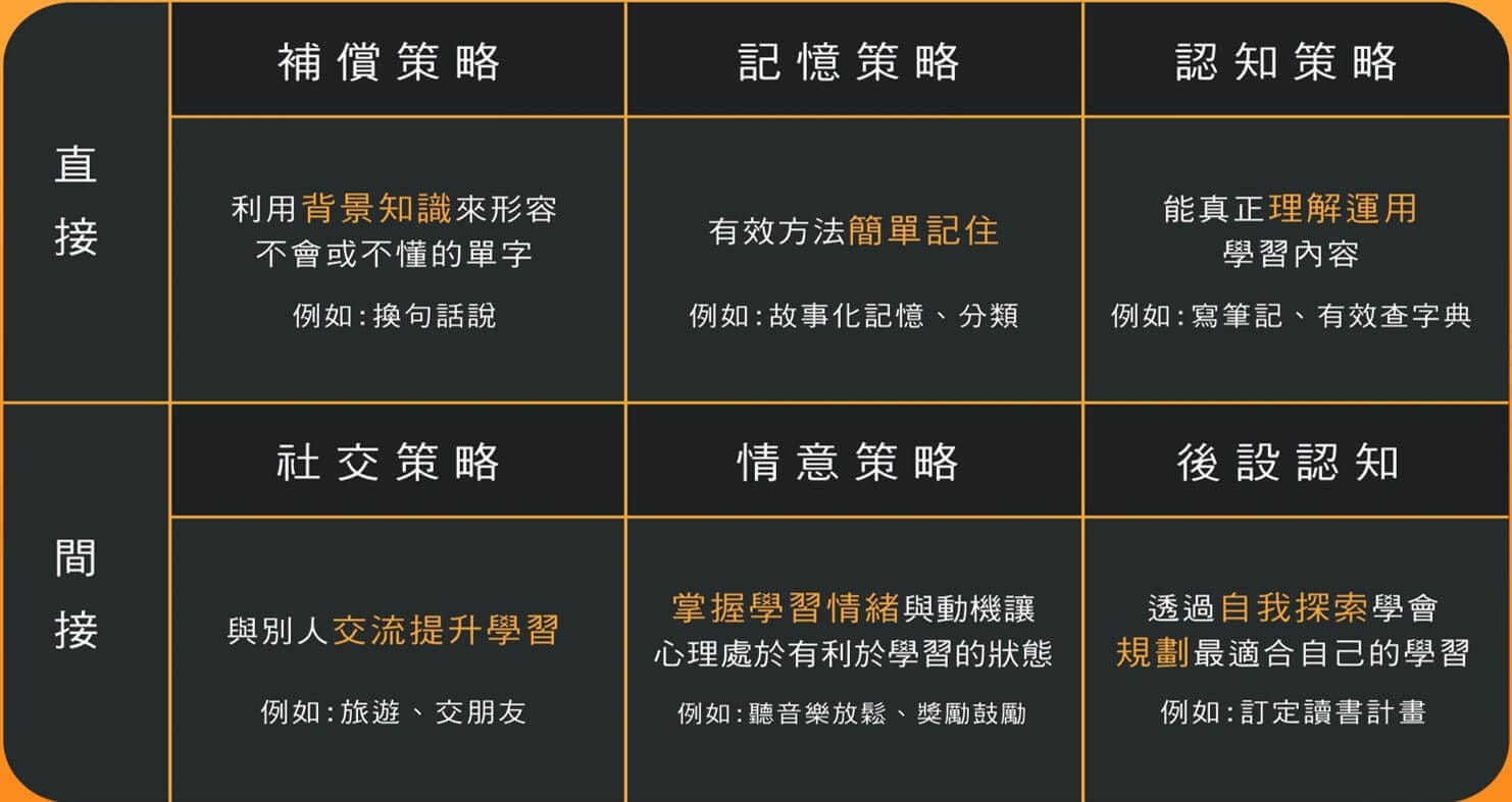 MK反轉外語語言學習策略