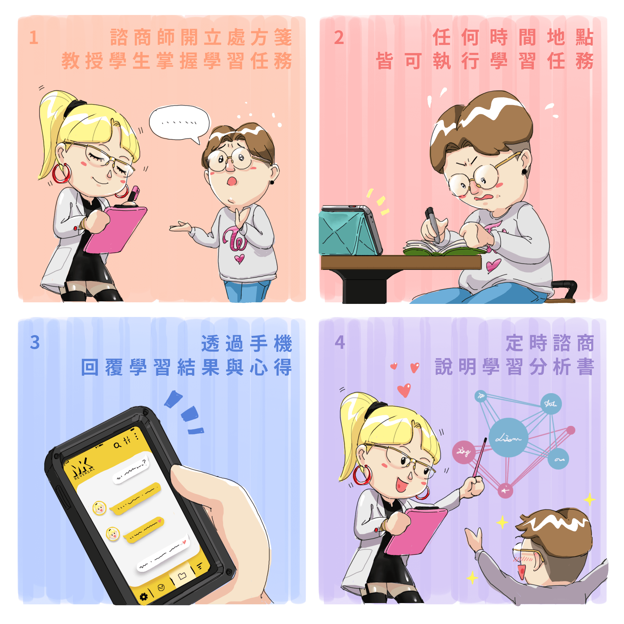 MK反轉外語語言學習過程