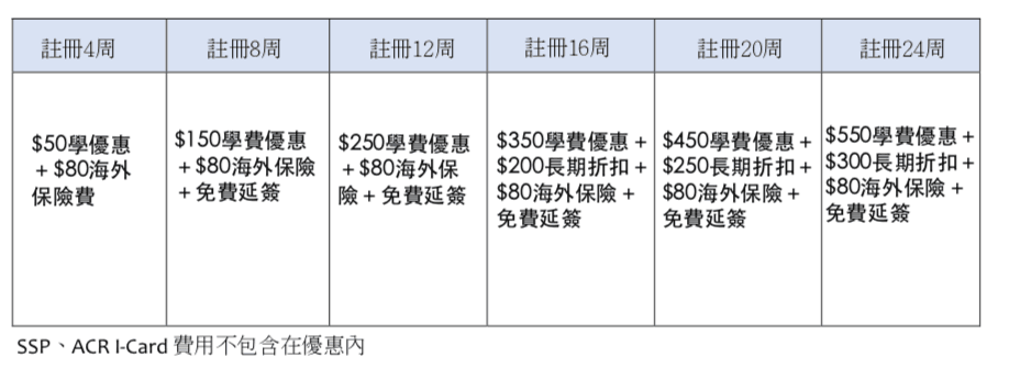 CIP克拉克語言學校