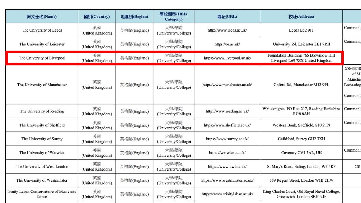 利物浦大學