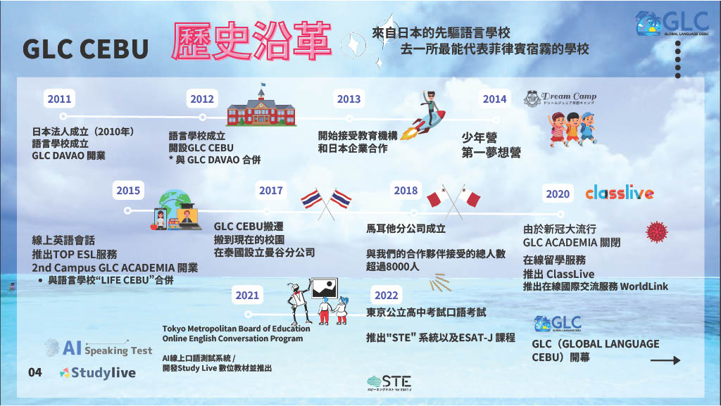 菲律賓夏令營2024新飛獨家GLC菲律賓暑期遊學團