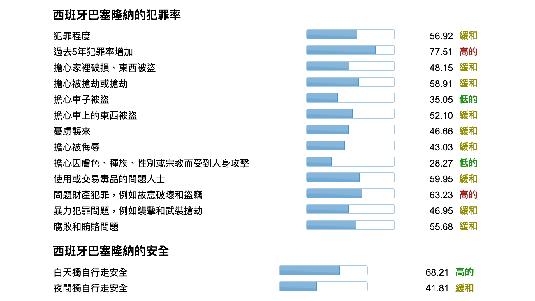 巴塞隆納治安