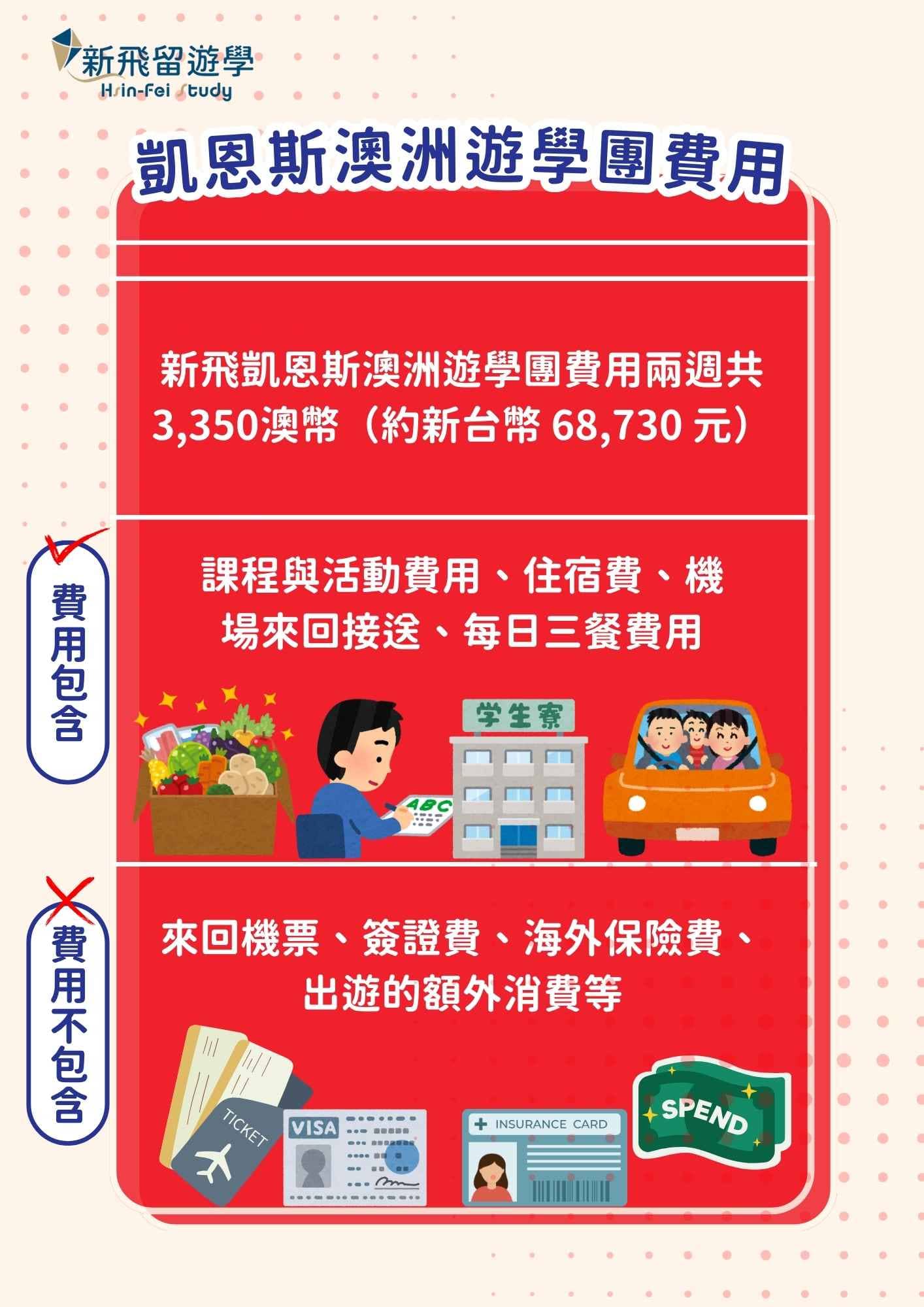2025澳洲凱恩斯夏令營-費用說明