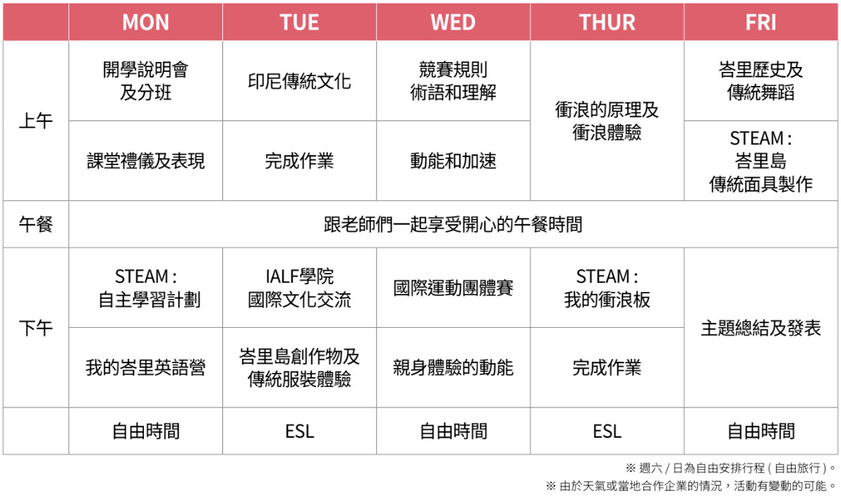 GEC 峇里島第一週主題：全球探險與創意挑戰週