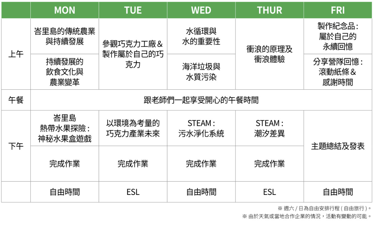 GEC 峇里島第三週主題：學習與分享週