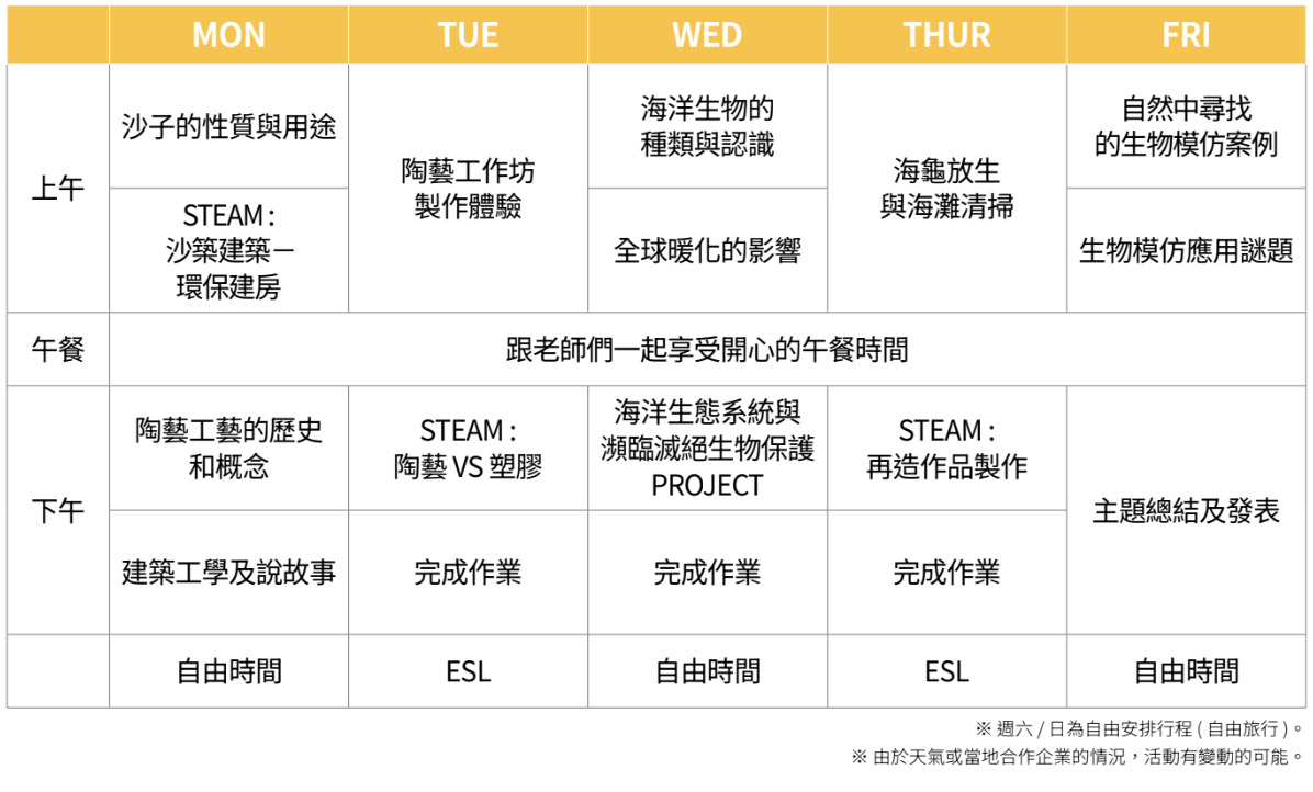 GEC 峇里島第二週主題：自然與持續發展週