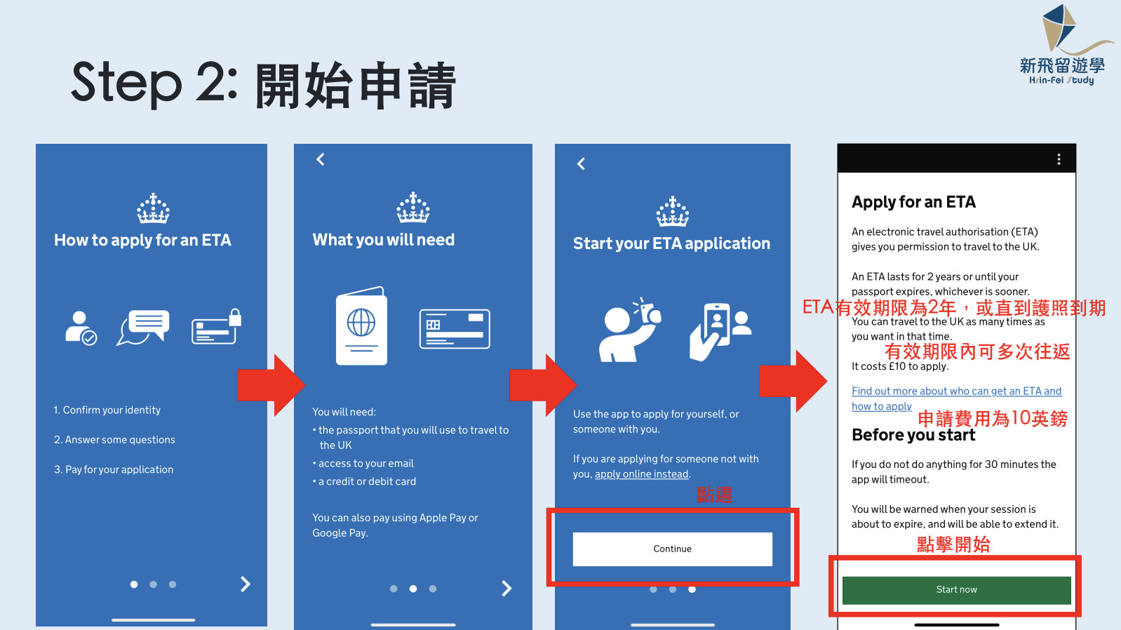 Step 2：開始申請