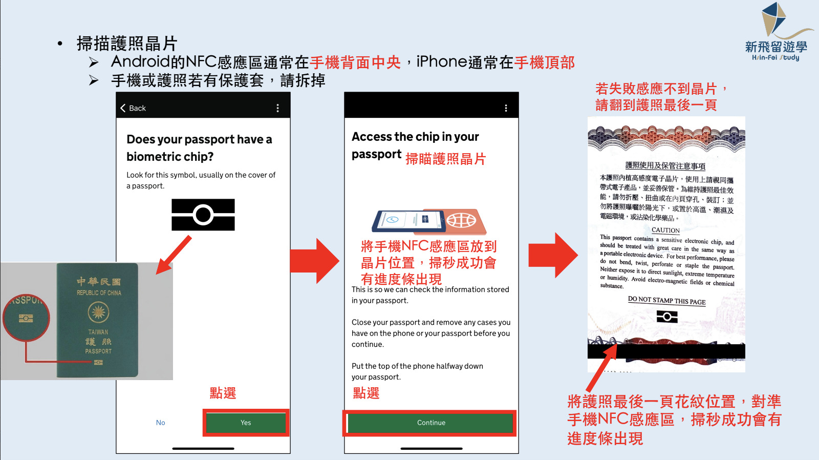 Step 2：開始申請