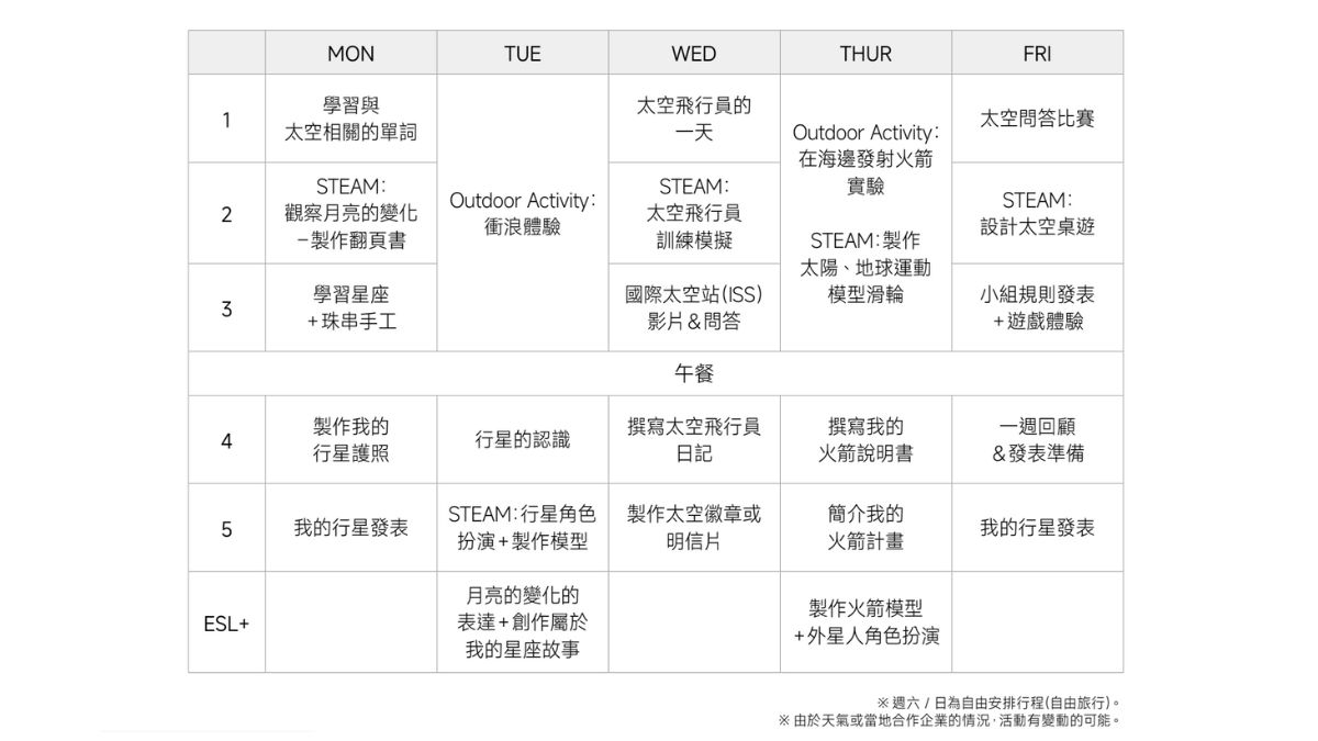 SIP峇里島遊學 課表