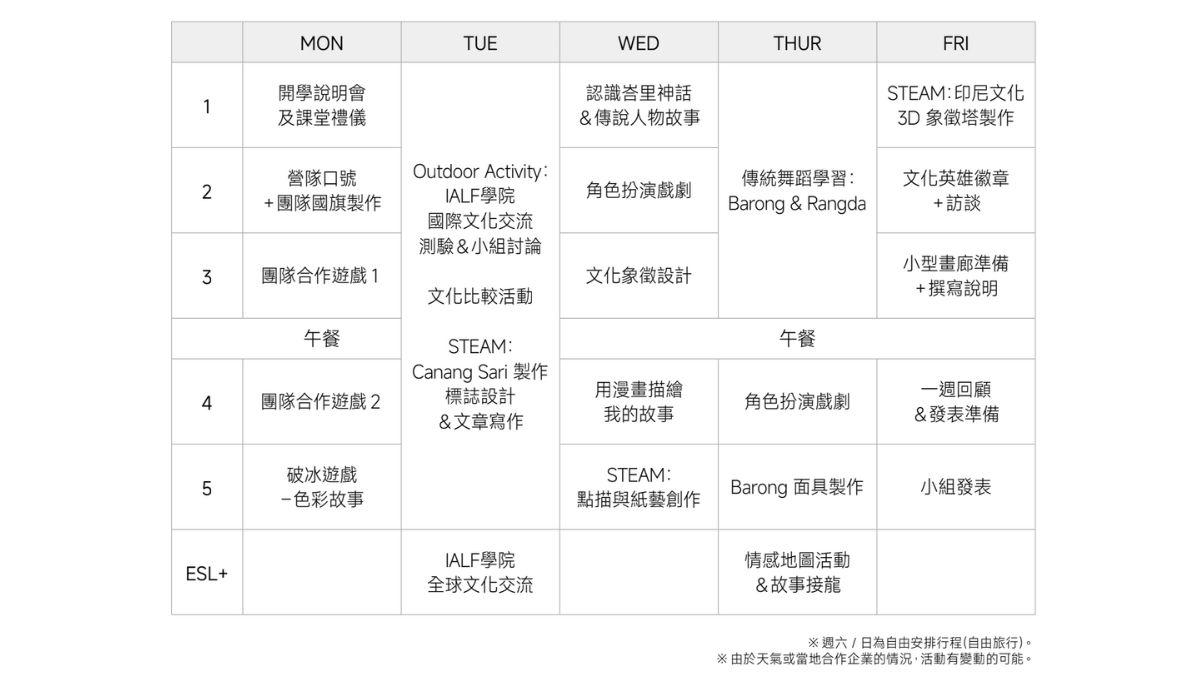 SIP峇里島遊學 課表