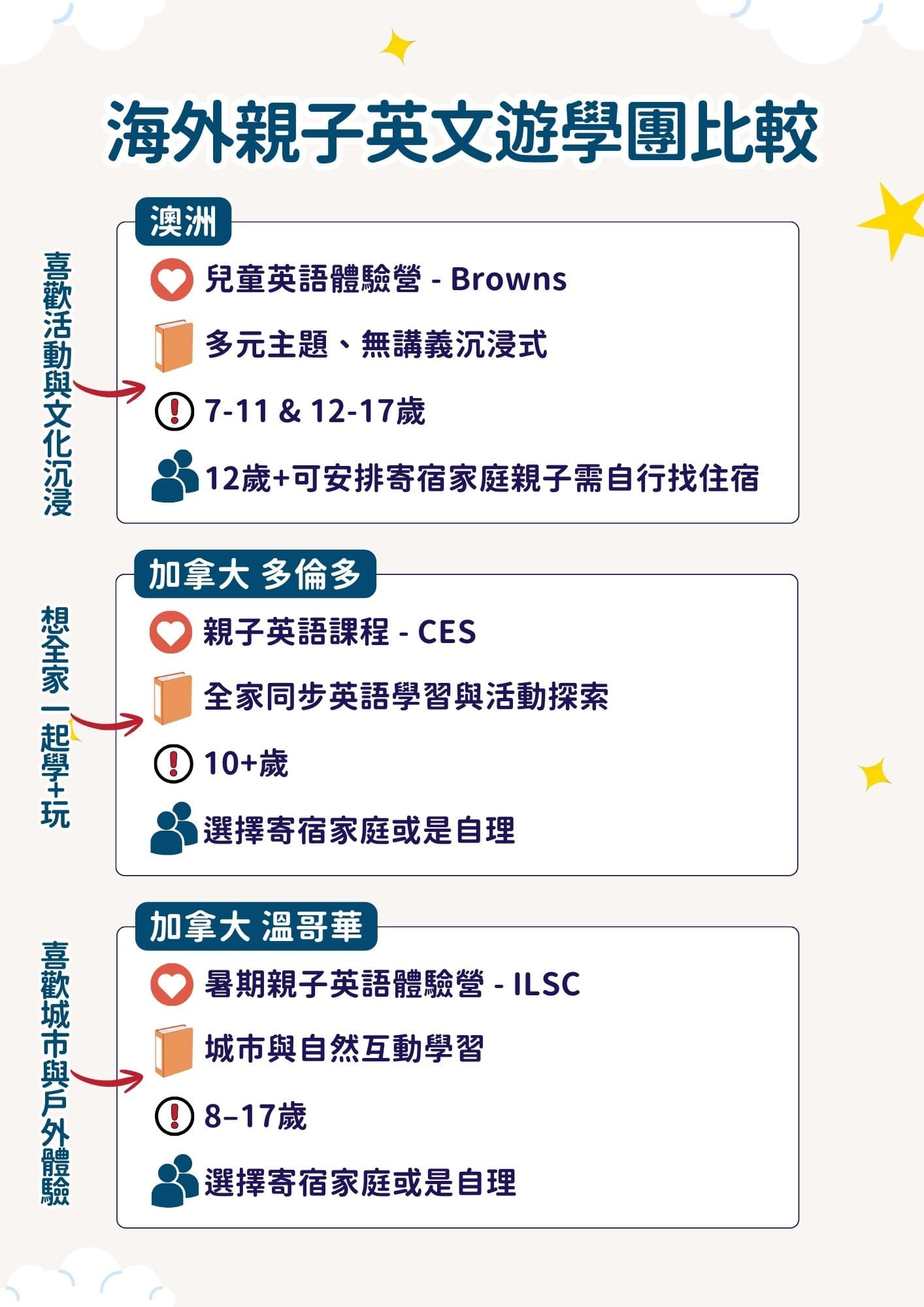 2026海外親子夏令營