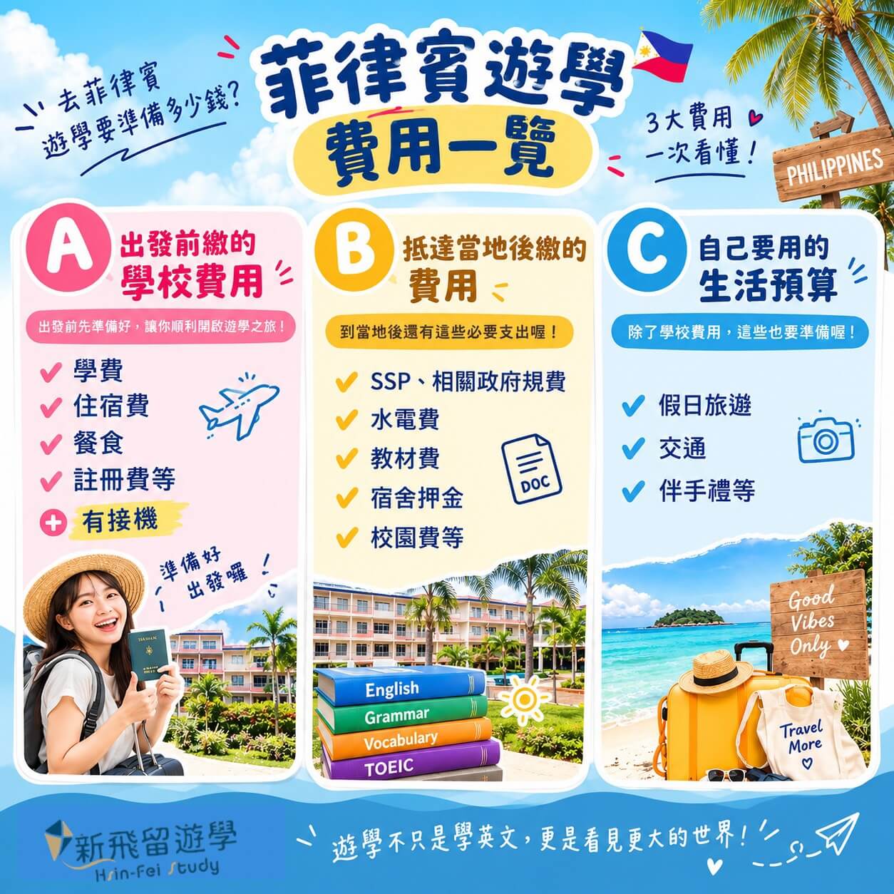 菲律賓遊學費用