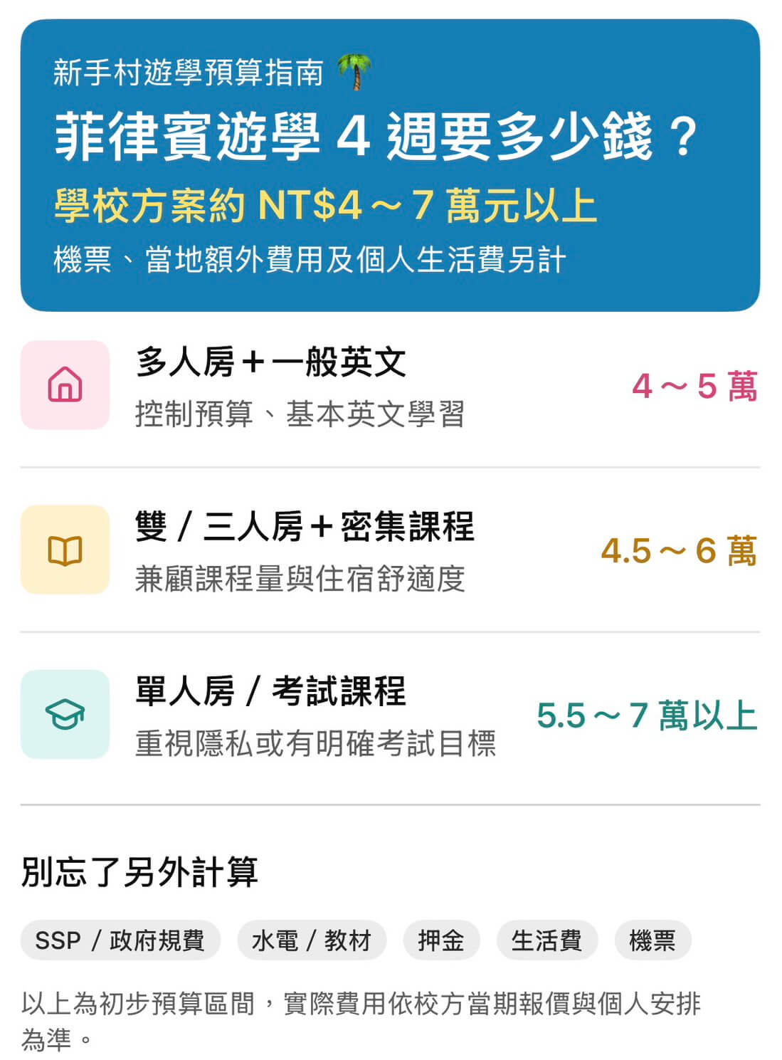 菲律賓語言學校費用
